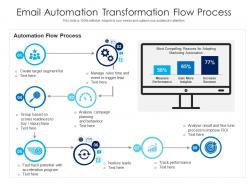 Email automation transformation flow process