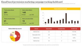 Email Based Permission Marketing Campaign Tracking Dashboard Increasing Customer Opt MKT SS V