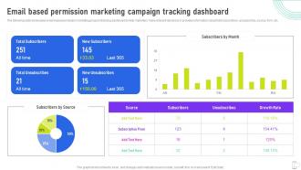 Email Based Permission Marketing Campaign Tracking Dashboard Using Mobile SMS MKT SS V