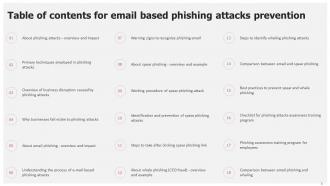 Email Based Phishing Attacks Prevention IT Powerpoint Ppt Template Bundles Unique