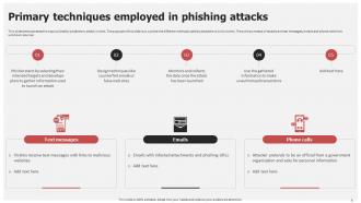 Email Based Phishing Attacks Prevention IT Powerpoint Ppt Template Bundles Editable
