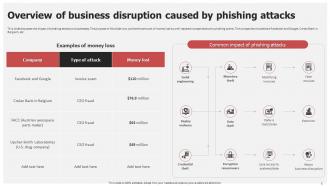Email Based Phishing Attacks Prevention IT Powerpoint Ppt Template Bundles Impactful