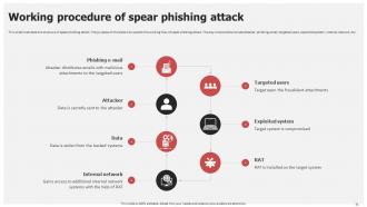 Email Based Phishing Attacks Prevention IT Powerpoint Ppt Template Bundles Professional