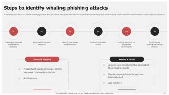Email Based Phishing Attacks Prevention IT Powerpoint Ppt Template Bundles Visual