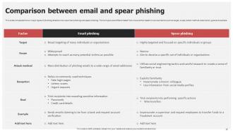 Email Based Phishing Attacks Prevention IT Powerpoint Ppt Template Bundles Appealing