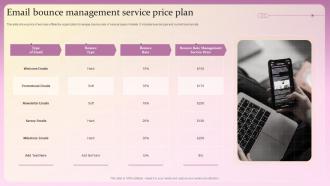 Email Bounce Management Service Price Plan