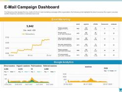 Email Campaign Dashboard Developing And Managing Trade Marketing Plan Ppt Introduction