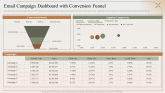 Email Campaign Dashboard With Conversion Funnel