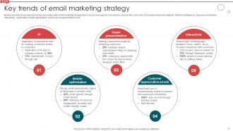 Email Campaign Development Strategic Guide Powerpoint Presentation Slides Attractive Captivating