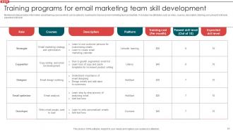 Email Campaign Development Strategic Guide Powerpoint Presentation Slides Image Engaging