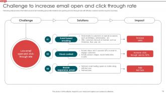 Email Campaign Development Strategic Guide Powerpoint Presentation Slides Informative Engaging