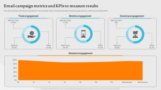 Email Campaign Metrics And KPIs To Measure Results