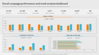Email Campaign Performance And Result Analysis Dashboard