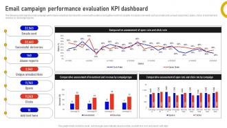 Email Campaign Performance Evaluation KPI Dashboard Marketing Data Analysis MKT SS V