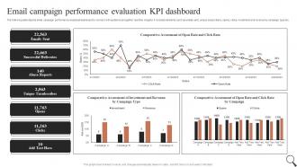 Email Campaign Performance Evaluation KPI Guide For Social Media Marketing MKT SS V
