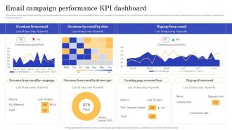 Email Campaign Performance KPI Dashboard CMS Implementation To Modify Online Stores