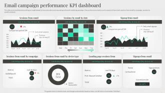 Email Campaign Performance Kpi Dashboard Content Management System Deployment