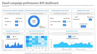 Email Campaign Performance KPI Dashboard Electronic Commerce Management Platform Deployment