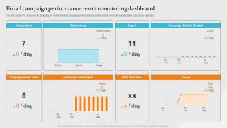 Email Campaign Performance Result Monitoring Dashboard