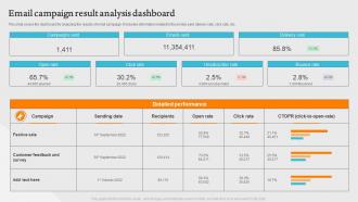 Email Campaign Result Analysis Dashboard