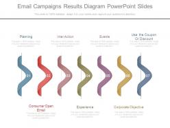 Email campaigns results diagram powerpoint slides
