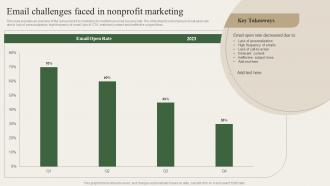 Email Challenges Faced In Nonprofit Marketing Charity Marketing Strategy MKT SS V
