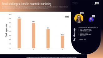 Email Challenges Faced In Nonprofit Marketing NPO Marketing And Communication MKT SS V