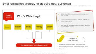 Email Collection Strategy To Acquire Netflix Email And Content Marketing Strategy SS V