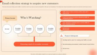 Email Collection Strategy To Acquire OTT Platform Marketing Strategy For Customer Strategy SS V
