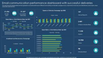 Email Communication Performance Dashboard With Successful Deliveries