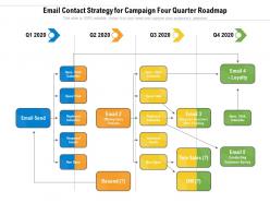 Email contact strategy for campaign four quarter roadmap