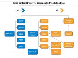 Email contact strategy for campaign half yearly roadmap