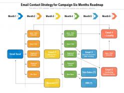 Email contact strategy for campaign six months roadmap