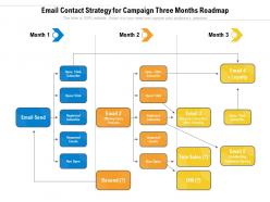 Email Contact Strategy For Campaign Three Months Roadmap