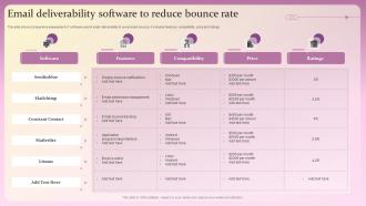 Email Deliverability Software To Reduce Bounce Rate