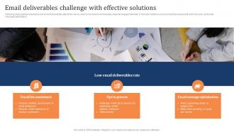 Email Deliverables Challenge With Effective Solutions Marketing Strategy To Increase Customer Retention