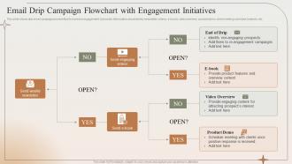 Email Drip Campaign Flowchart With Engagement Initiatives