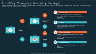 Email Drip Campaign Marketing Strategy