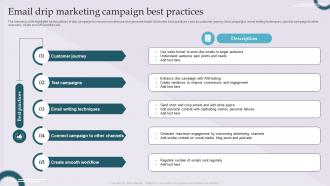 Email Drip Marketing Campaign Best Practices