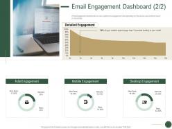 Email Engagement Dashboard Desktop How To Drive Revenue With Customer Journey Analytics Ppt Ideas