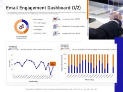 Email Engagement Dashboard Profile Guide To Consumer Behavior Analytics