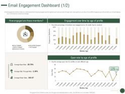 Email engagement dashboard rate how to drive revenue with customer journey analytics ppt icons