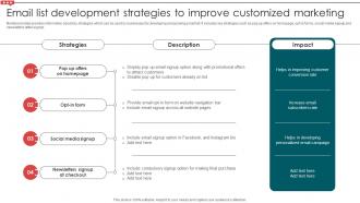 Email List Development Strategies To Improve Customized Email Campaign Development Strategic