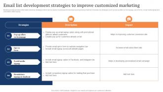 Email List Development Strategies To Improve Customized Marketing Strategy To Increase Customer Retention