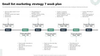 Email List Marketing Strategy 7 Week Plan