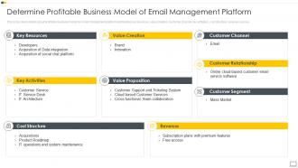 Email Management Platform Determine Profitable Business Model Ppt Ideas Gridlines