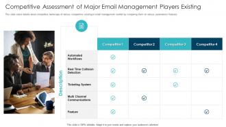 Email management software competitive assessment of major email management players existing