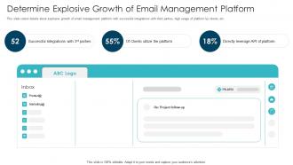 Email management software determine explosive growth of email management platform