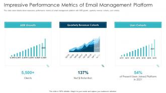 Email management software impressive performance metrics of email management platform