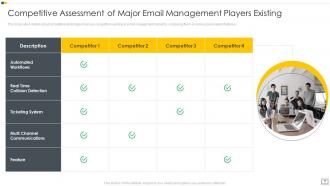 Email Management Software Investor Funding Elevator Pitch Deck Ppt Template